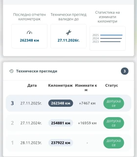 Citroen Grand C4 Picasso 2.0 BlueHdi; 7 места , снимка 7