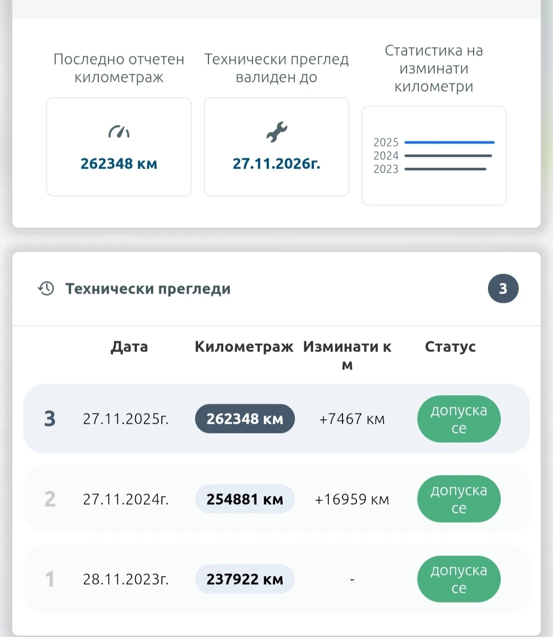 Citroen Grand C4 Picasso 2.0 BlueHdi; 7 �����  | Mobile.bg � ����������� 10