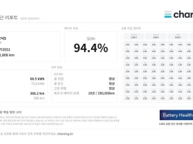 Hyundai Ioniq 5 AWD/сменен ICCU/94% SOH/FULL, снимка 17