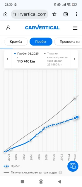 Alfa Romeo Brera 2.2JTS, снимка 3