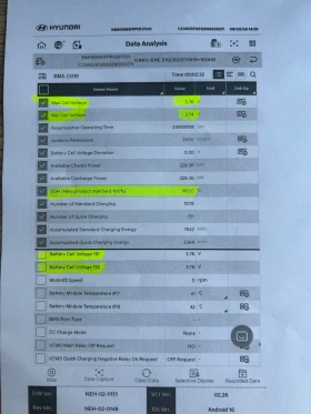 Hyundai Ioniq 5 325H.P.* 77.4KW* SOH100%* AWD* ГАРАНЦИЯ, снимка 2