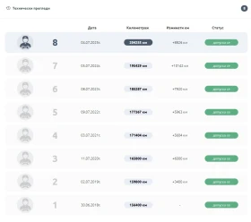 Citroen C-Crosser - 4700 € / 9192.40 лв. - 63250407 16