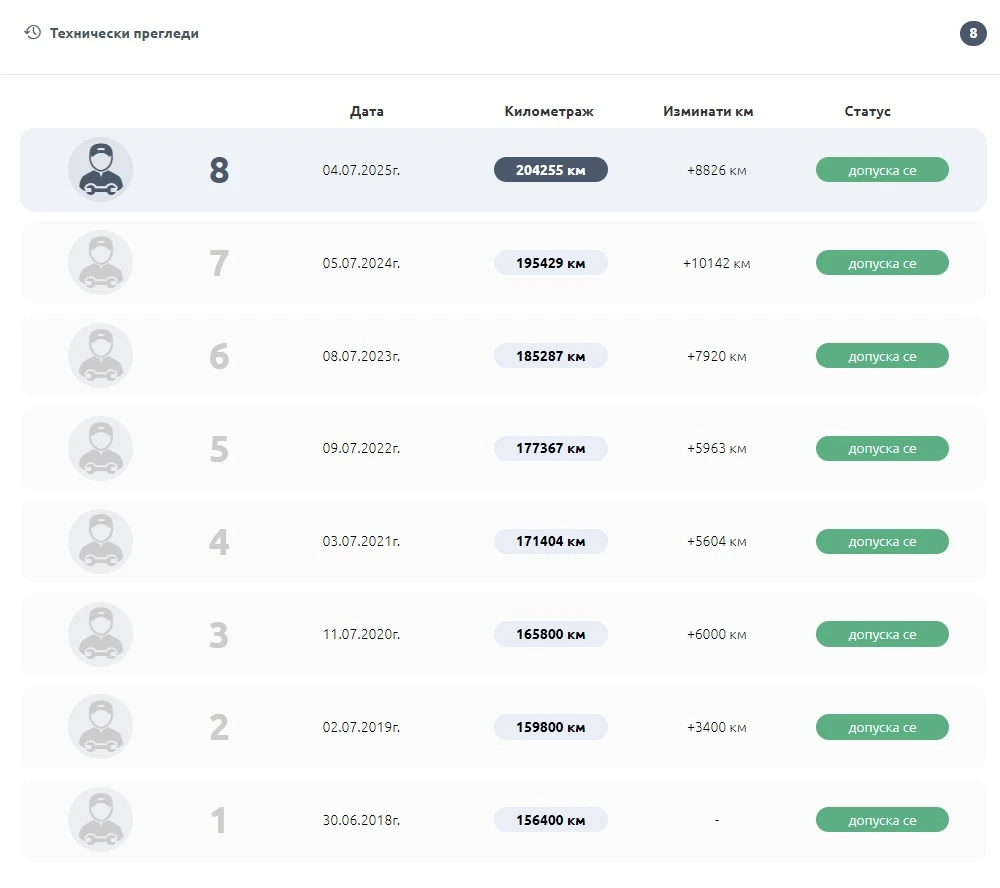 Citroen C-Crosser | Mobile.bg � ����������� 16