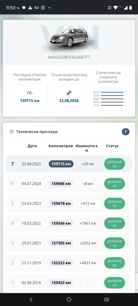 Audi A4 В6, снимка 9