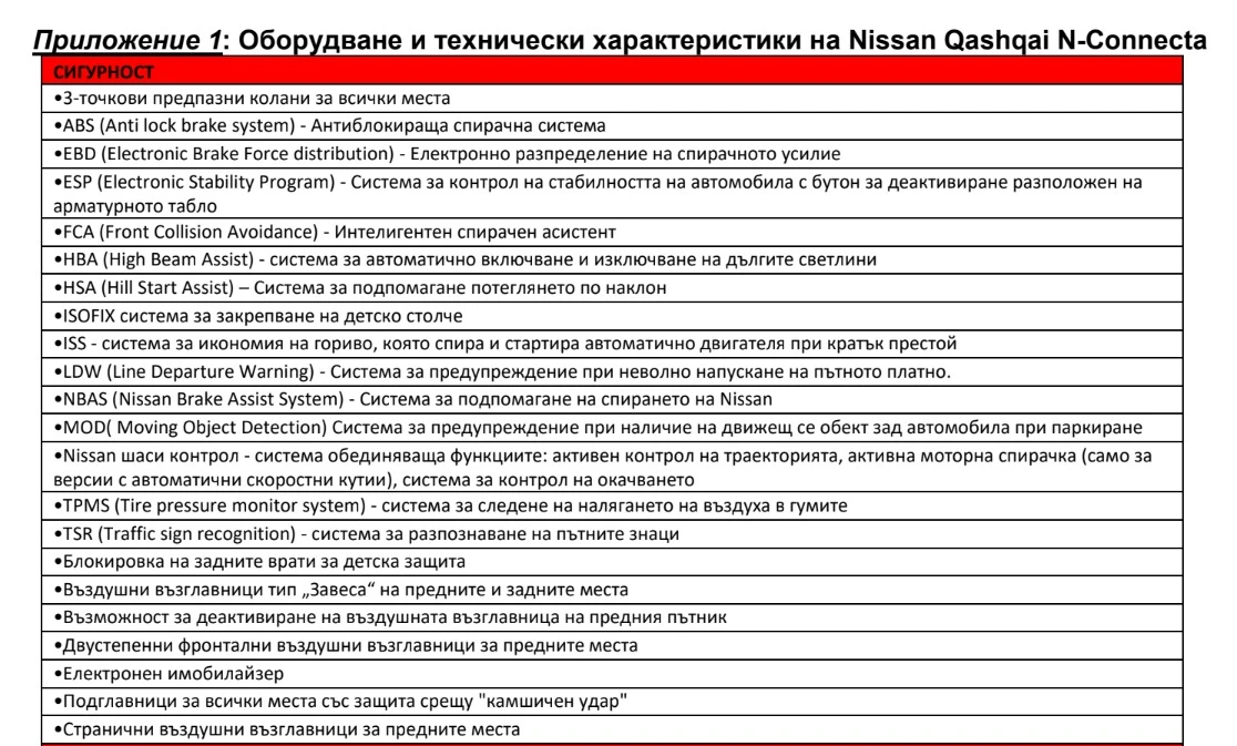 Nissan Qashqai N Connecta, снимка 15 - Автомобили и джипове - 54005471