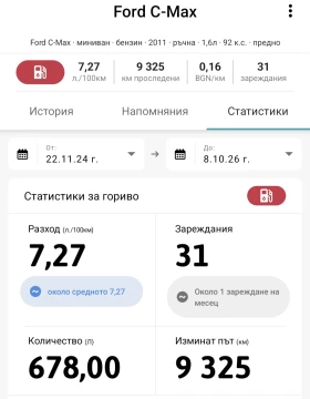 Ford C-max 1.6 Ti-VCT, снимка 16