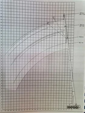 Други Друг DEMAG AC 80-2  8x8x8, снимка 15