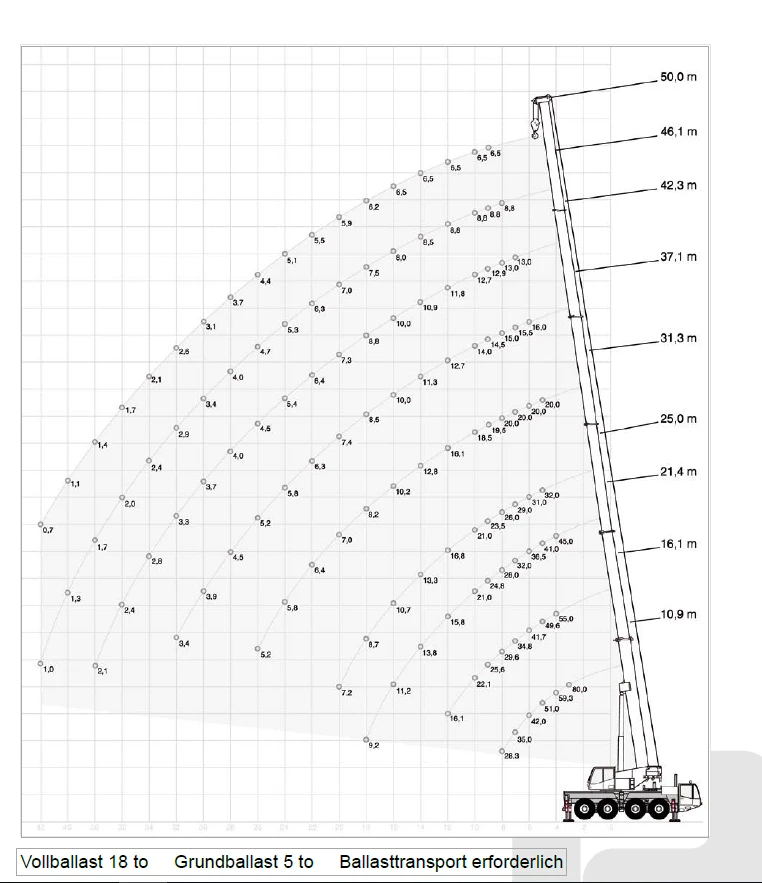 Mercedes-Benz Actros DEMAG AC 80-2  8x8x8, снимка 16 - Камиони - 32988581