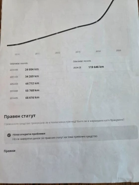 Mercedes-Benz C 200, снимка 12