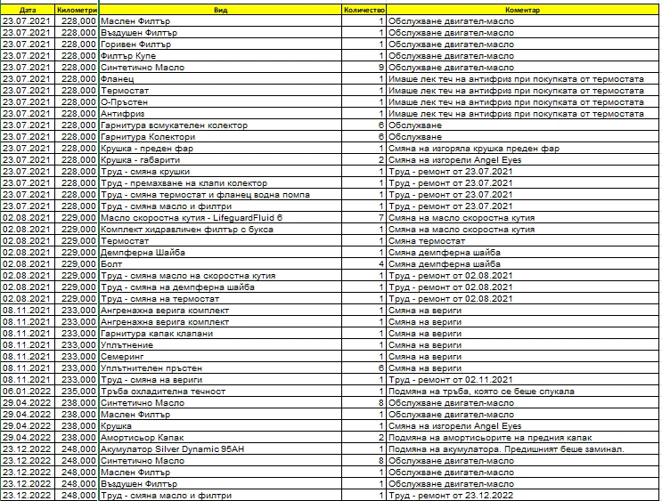 BMW 330, снимка 16 - Автомобили и джипове - 54070369