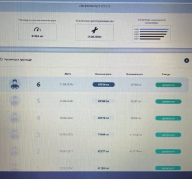 Mazda CX-3 2.0 SkyActiv AWD/4x4 Takumi - 29995 лв. / 15336.20 € - 84007013 16