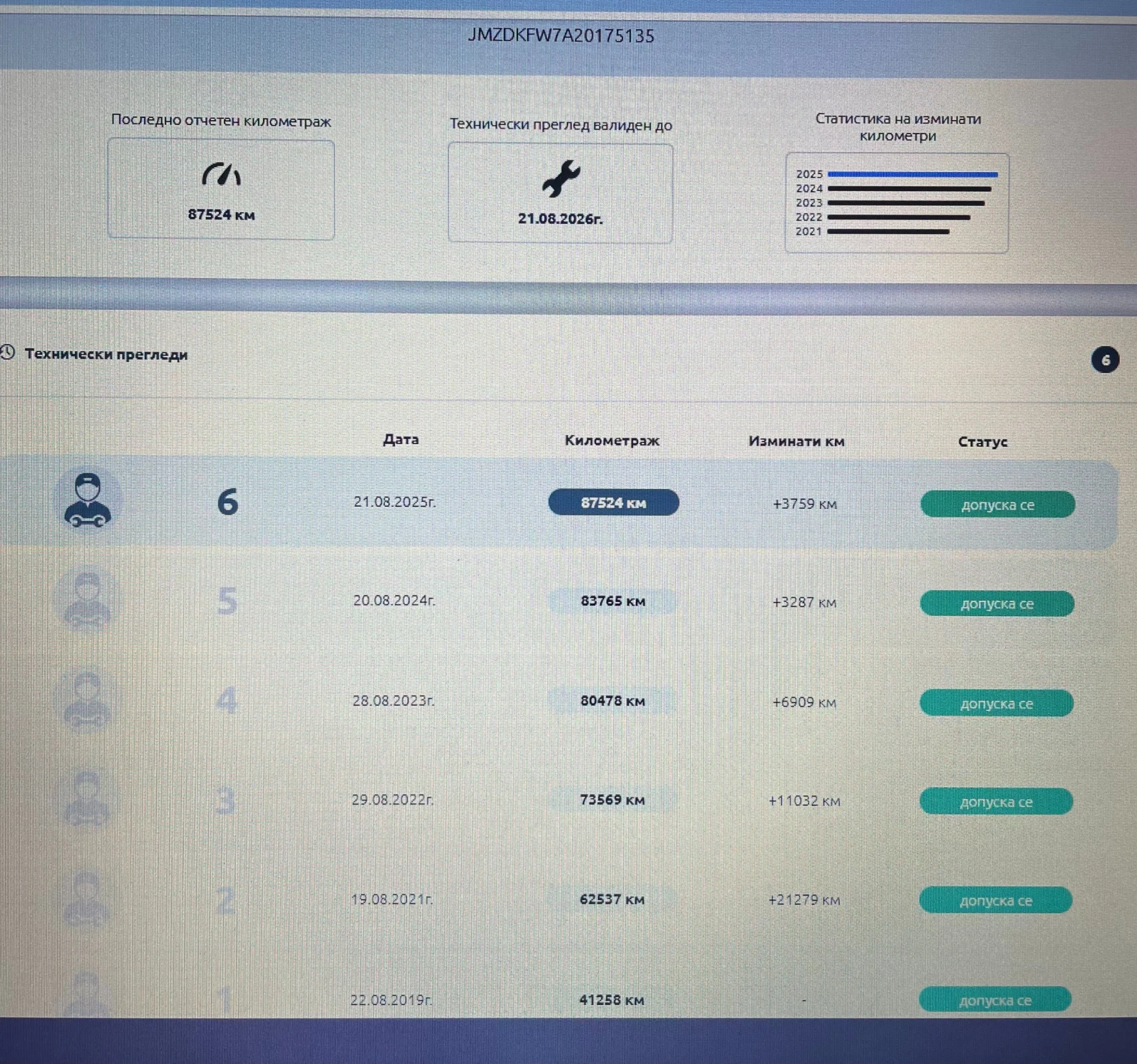 Mazda CX-3 2.0 SkyActiv AWD/4x4 Takumi | Mobile.bg   16