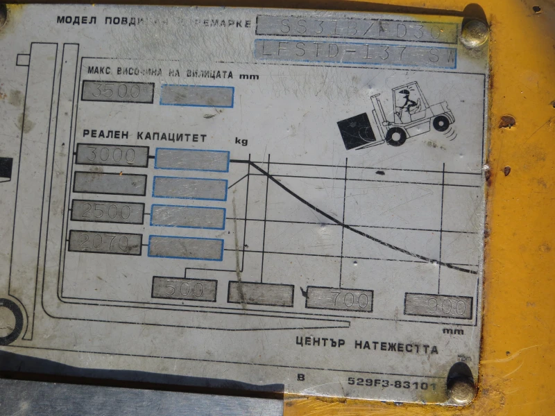 Мотокар TCM, снимка 9 - Индустриална техника - 51891555