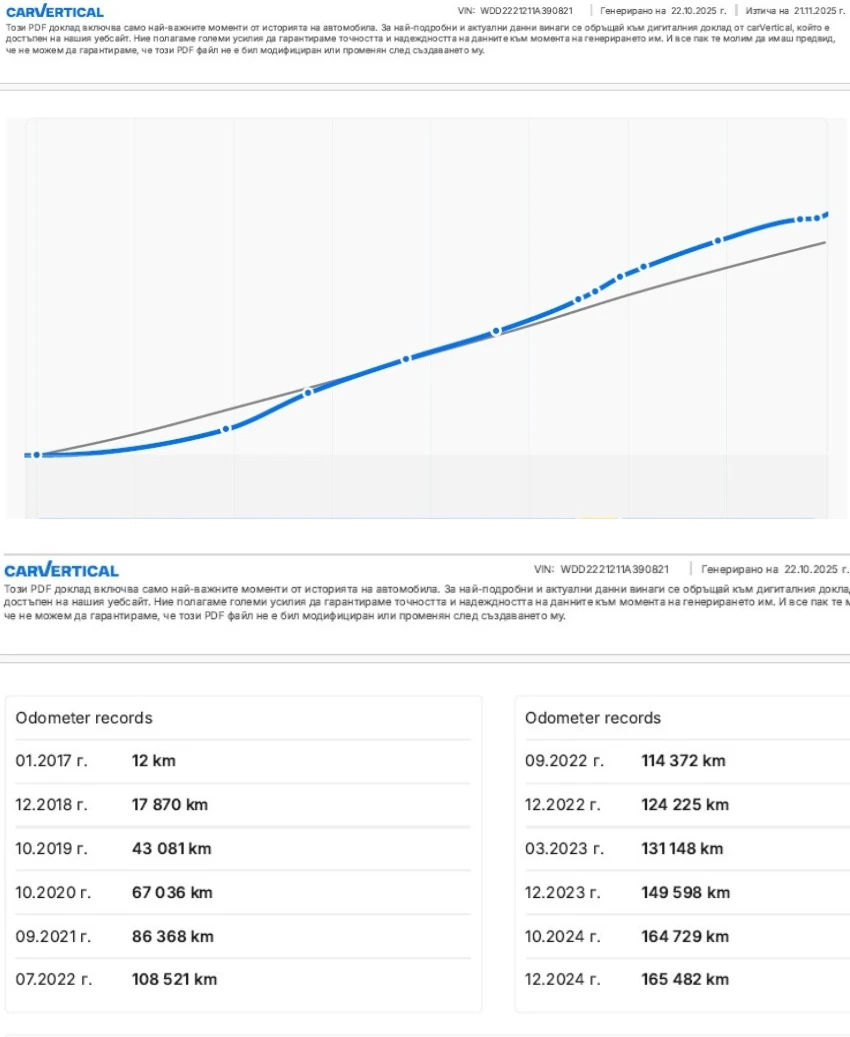 Mercedes-Benz S 350 d/4Matic/AMG/Long/ /  | Mobile.bg   16