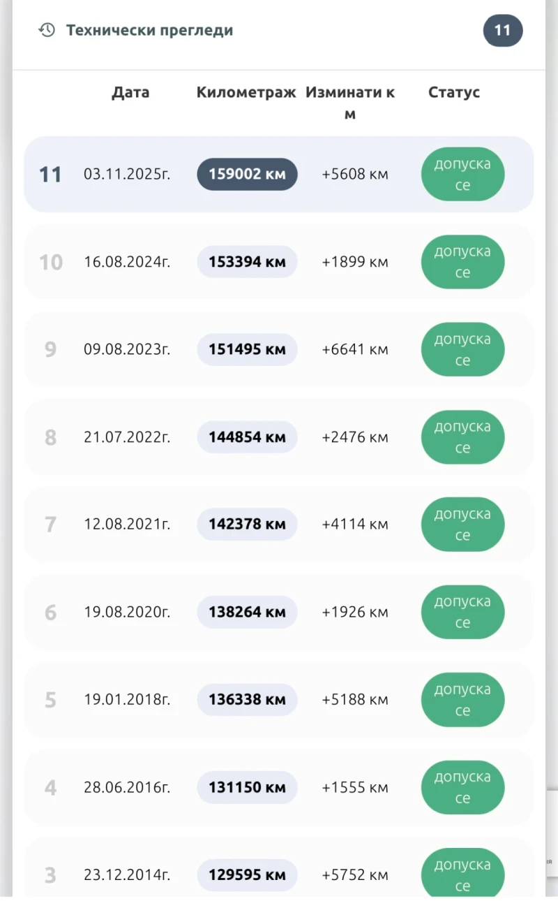 Toyota Rav4 * 4x4 * Климатик * Ел.Пакет * 159000км!, снимка 17 - Автомобили и джипове - 52850133