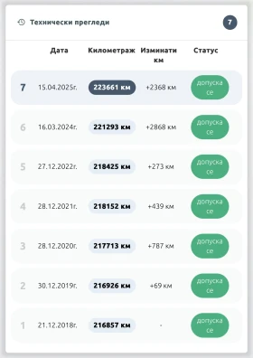 Citroen C5 Exclusive | Mobile.bg    16