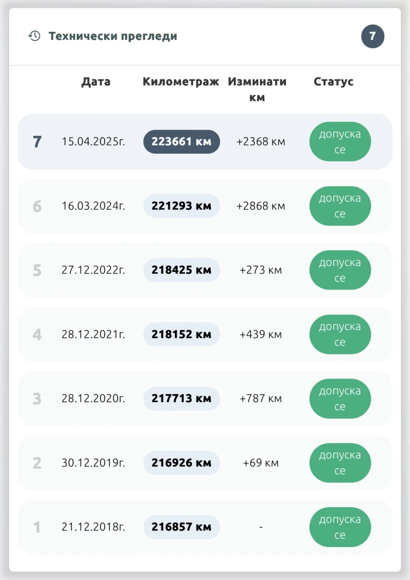 Citroen C5 Exclusive, снимка 16 - Автомобили и джипове - 51085737