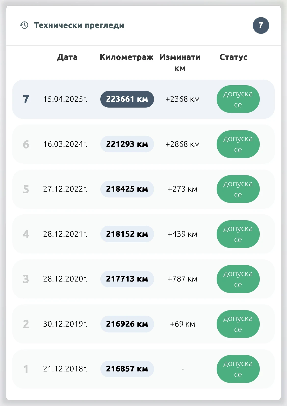 Citroen C5 Exclusive | Mobile.bg   16