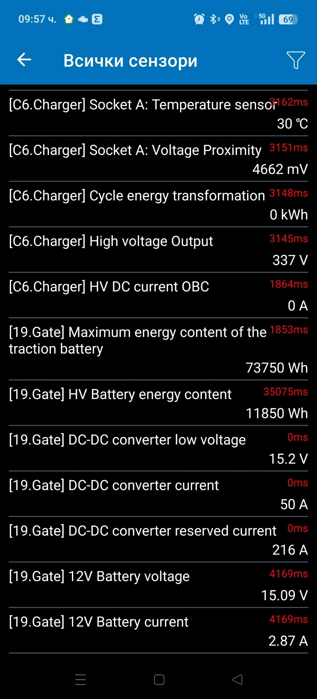 VW ID.4 Pro Performance/77kwh/204hp/PANO/SOH 96% | Mobile.bg � ����������� 17