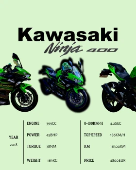 Kawasaki Ninja KAWASAKI NINJA 400 // A2 // ABS // ОБСЛУЖЕН // ТОП, снимка 8