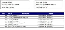 Nissan Leaf 40KWH /150кс./N-CONNECTA - 29900 лв. - 69015963 11