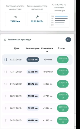 Mitsubishi Pajero 75���.��!����� ����������!6+ 1�����! | Mobile.bg � ����� ������ 17