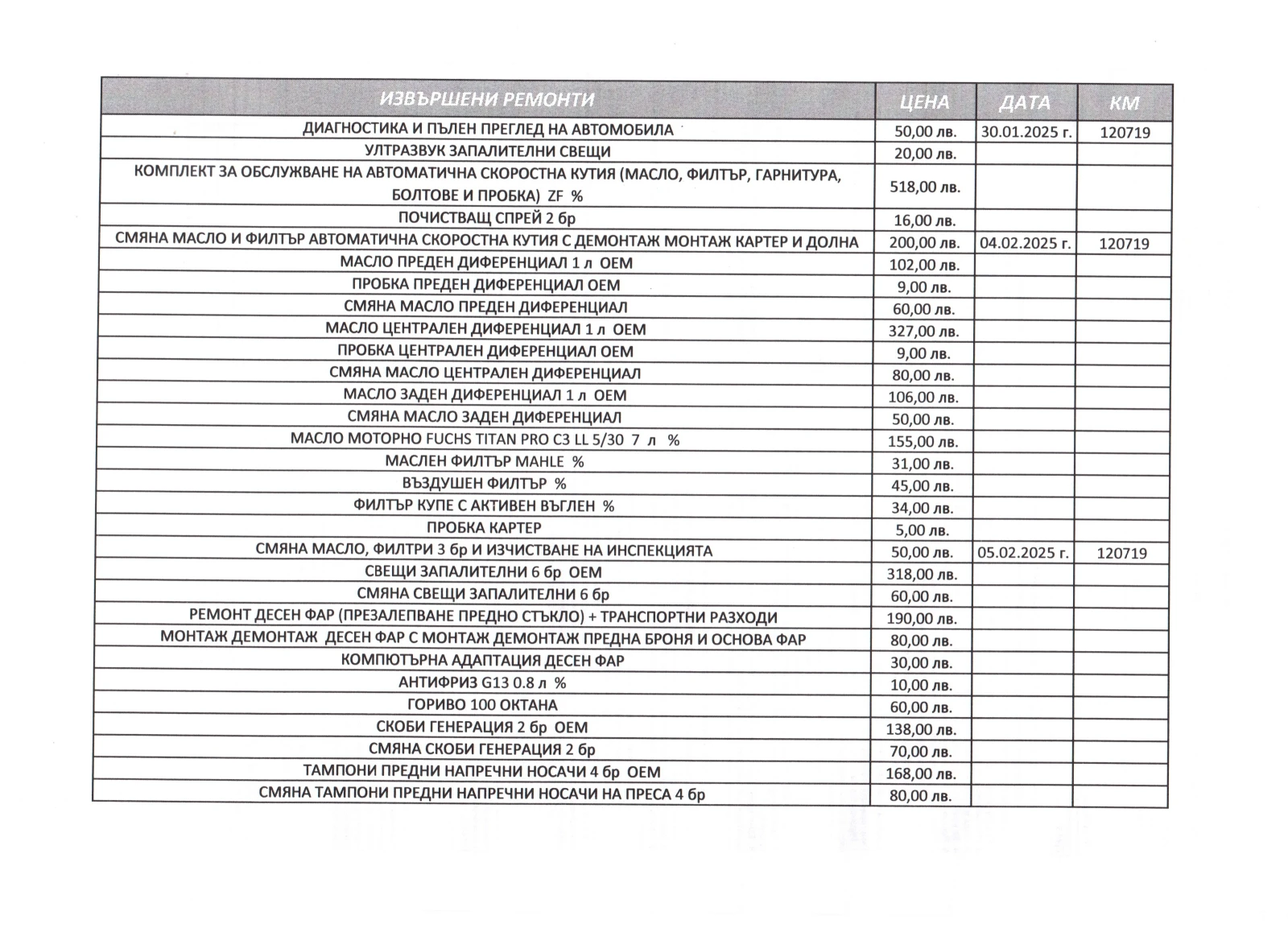 Audi SQ5 Premium Plus | Mobile.bg   15