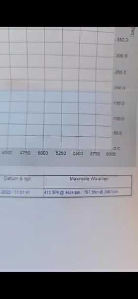 BMW 430, снимка 11 — Bazar.bg BMW 430, снимка 11