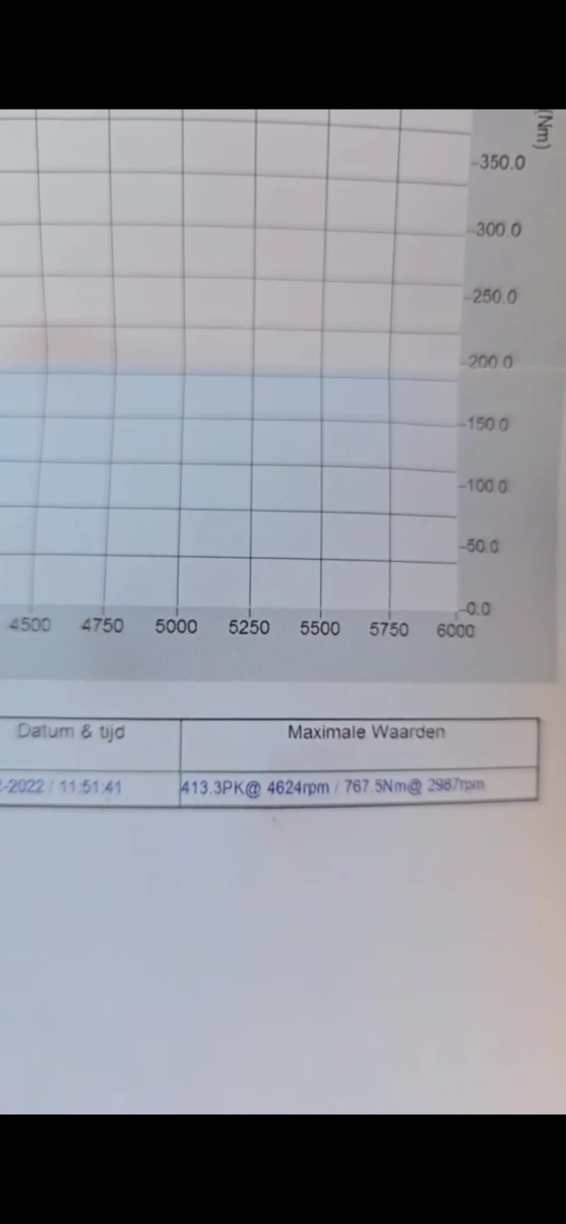 BMW 430, снимка 11 - Автомобили и джипове - 52425942