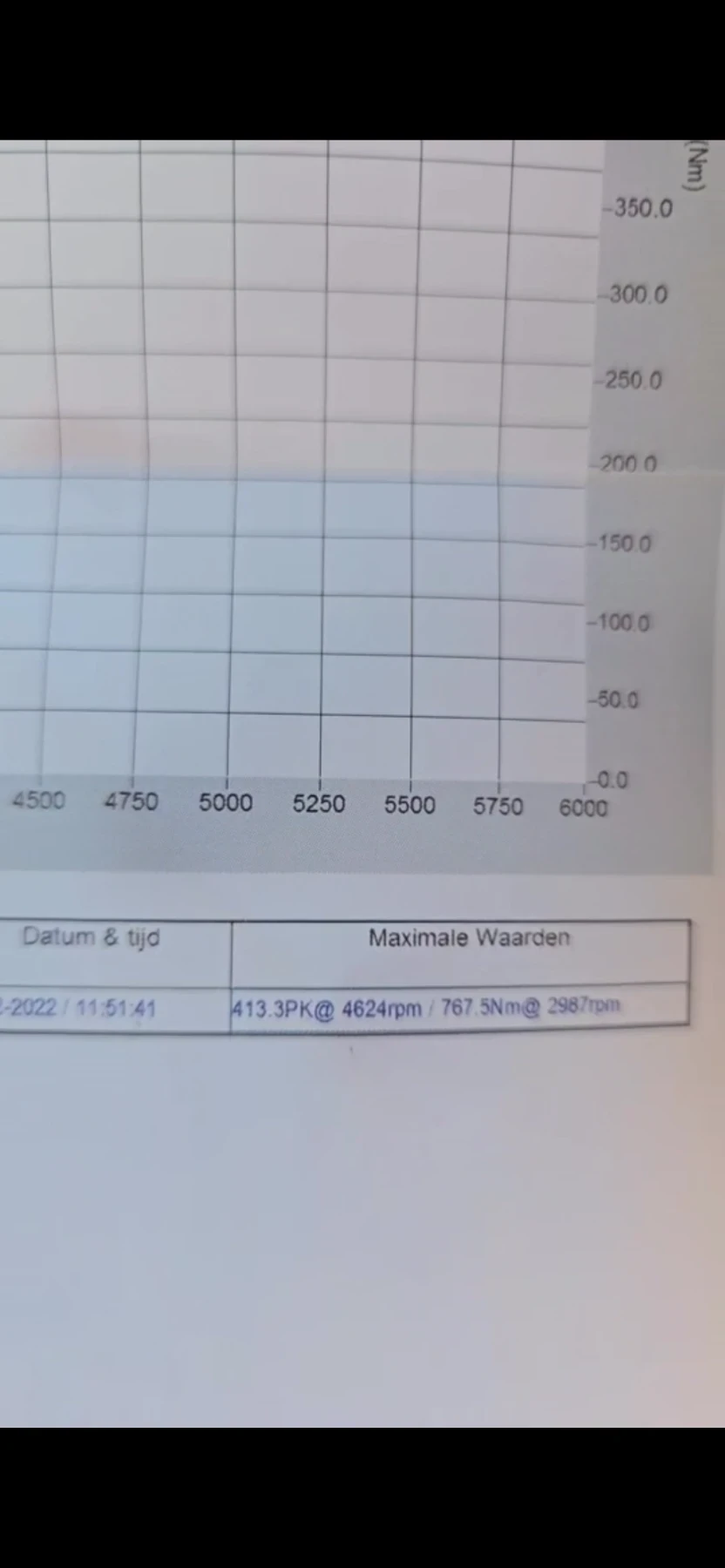 BMW 430 | Mobile.bg   11