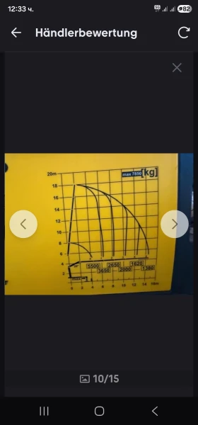 Volvo Fm 460 8х4 мултилифт, самосвал кран Palfinger PKK 270, снимка 13