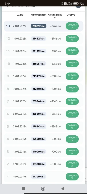 Toyota Corolla verso 2.2 DCAT - 3120 € / 6102.19 лв. - 64266360 16