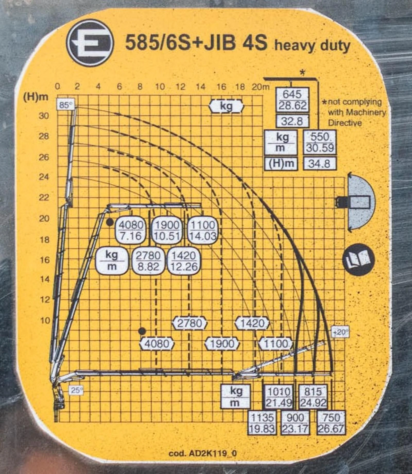 Volvo Fm 500 8x2 Effer 585 Fly Jib 35 +    | Mobile.bg   16