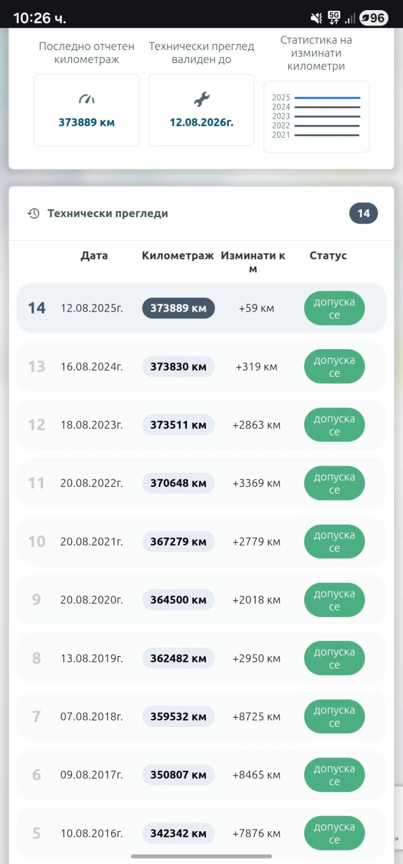 Mercedes-Benz 124 250D, снимка 10 - Автомобили и джипове - 53070579