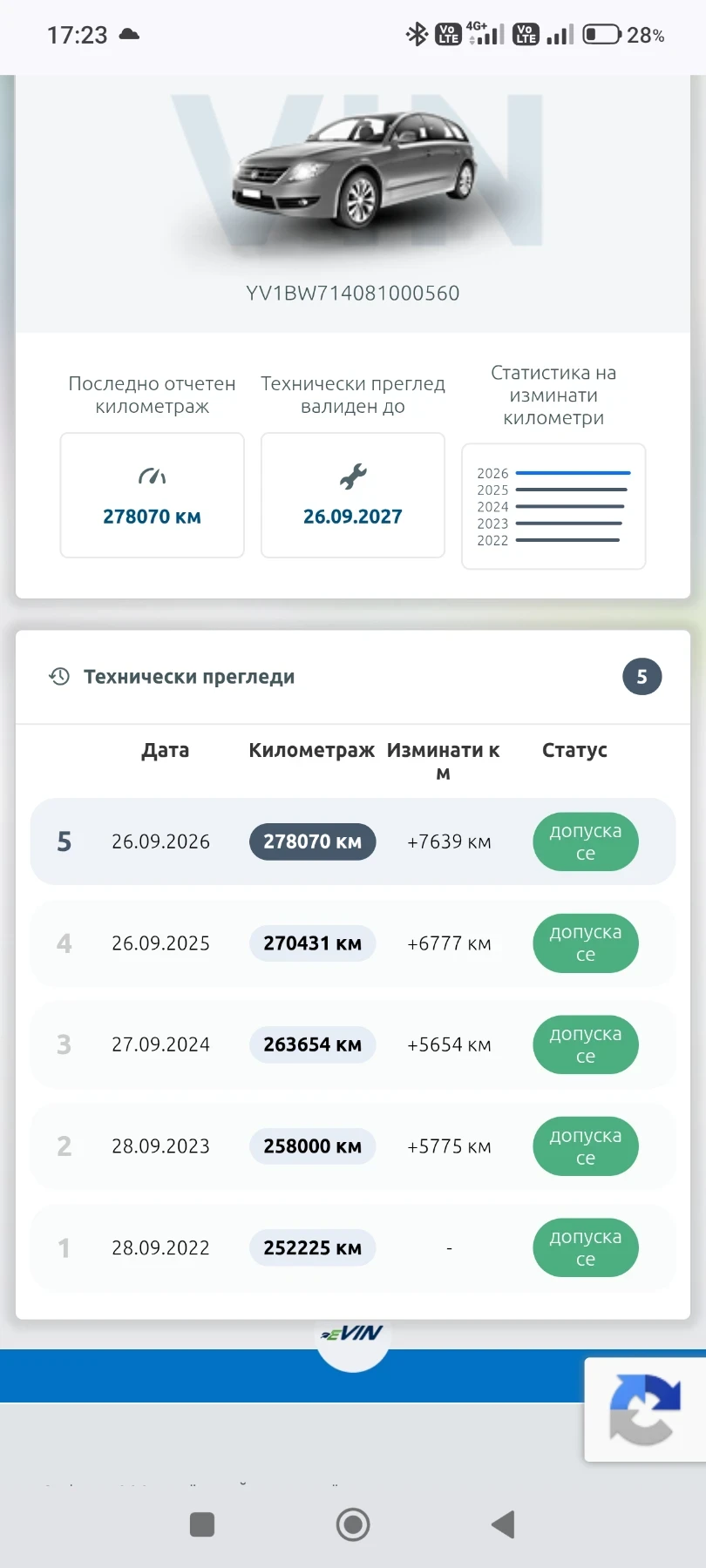 Volvo V70 D5 , снимка 16 - Автомобили и джипове - 56131973