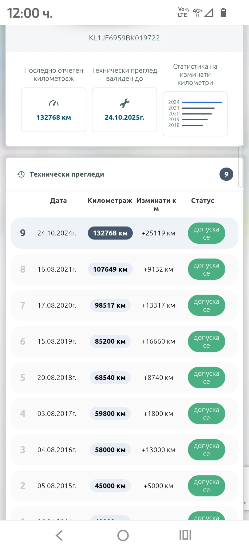 Chevrolet Cruze 1.6LS, снимка 9 - Автомобили и джипове - 54116179