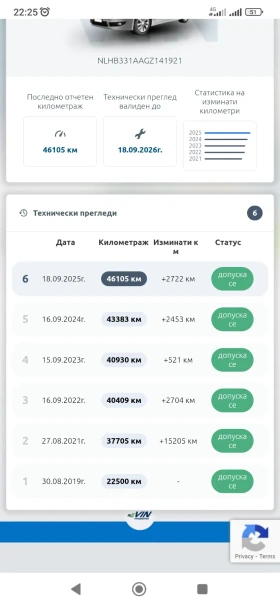 Hyundai I20 Coupe / 1 собственик/ Гаражна / 47000 км, снимка 16