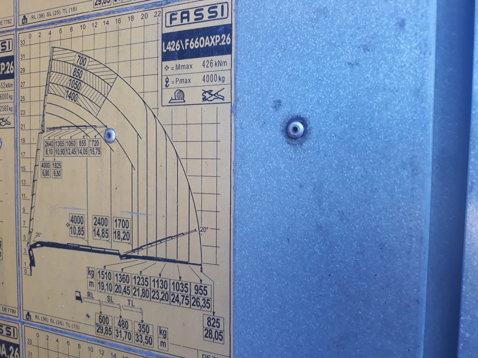 Scania 124 -FASSI-34 | Mobile.bg   16