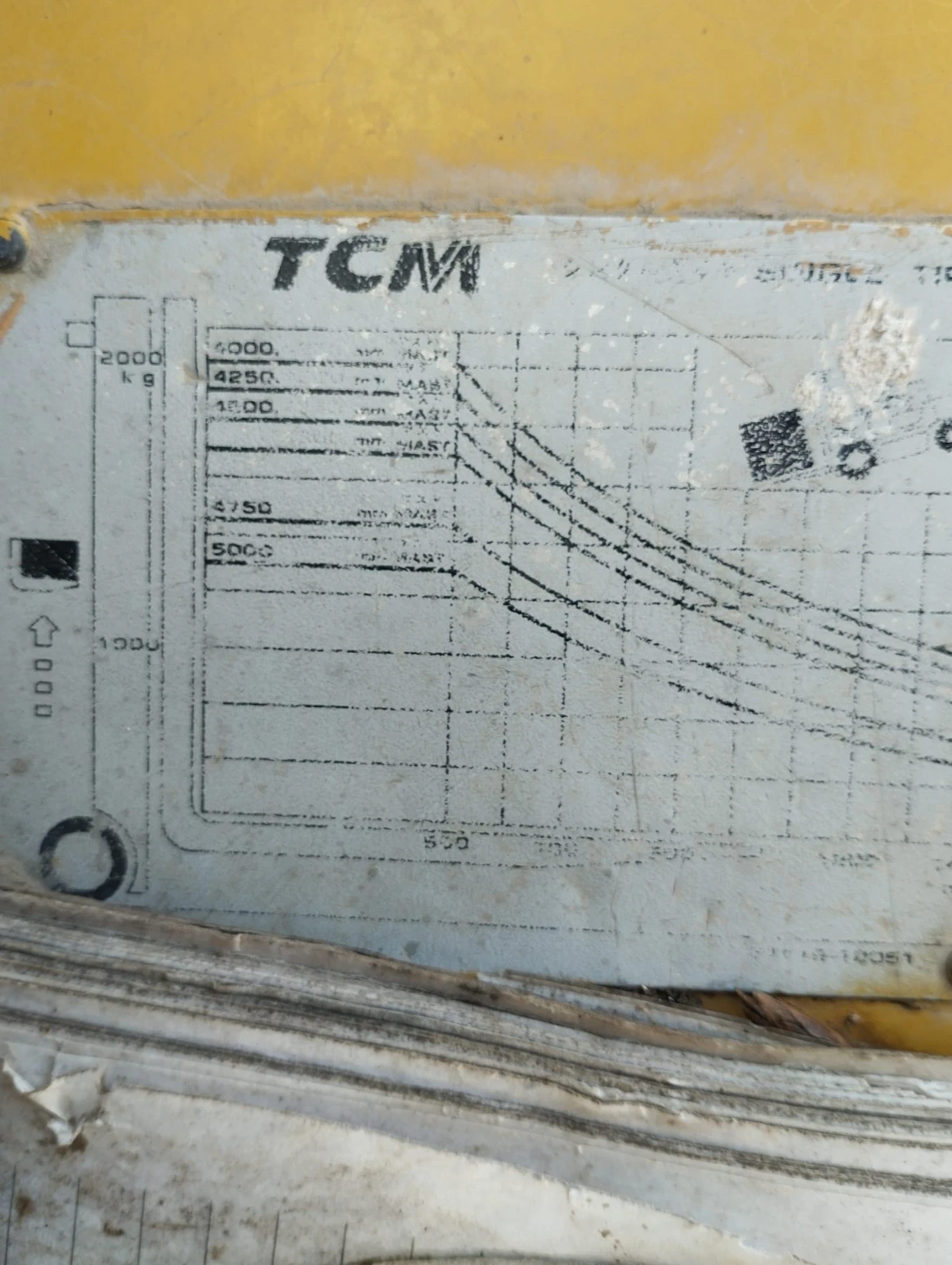 ������� TCM | Mobile.bg � ����������� 4