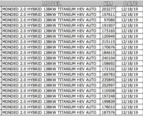 Ford Mondeo 2.0 * * 20.*   | Mobile.bg    8