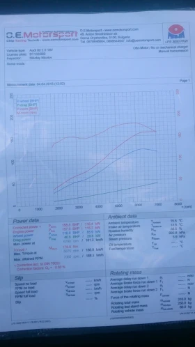 Audi Coupe | Mobile.bg � ����� ������ 5