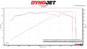 Honda Accord Type-S | Mobile.bg    12