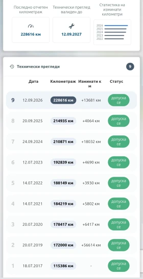 Mazda 3, снимка 13