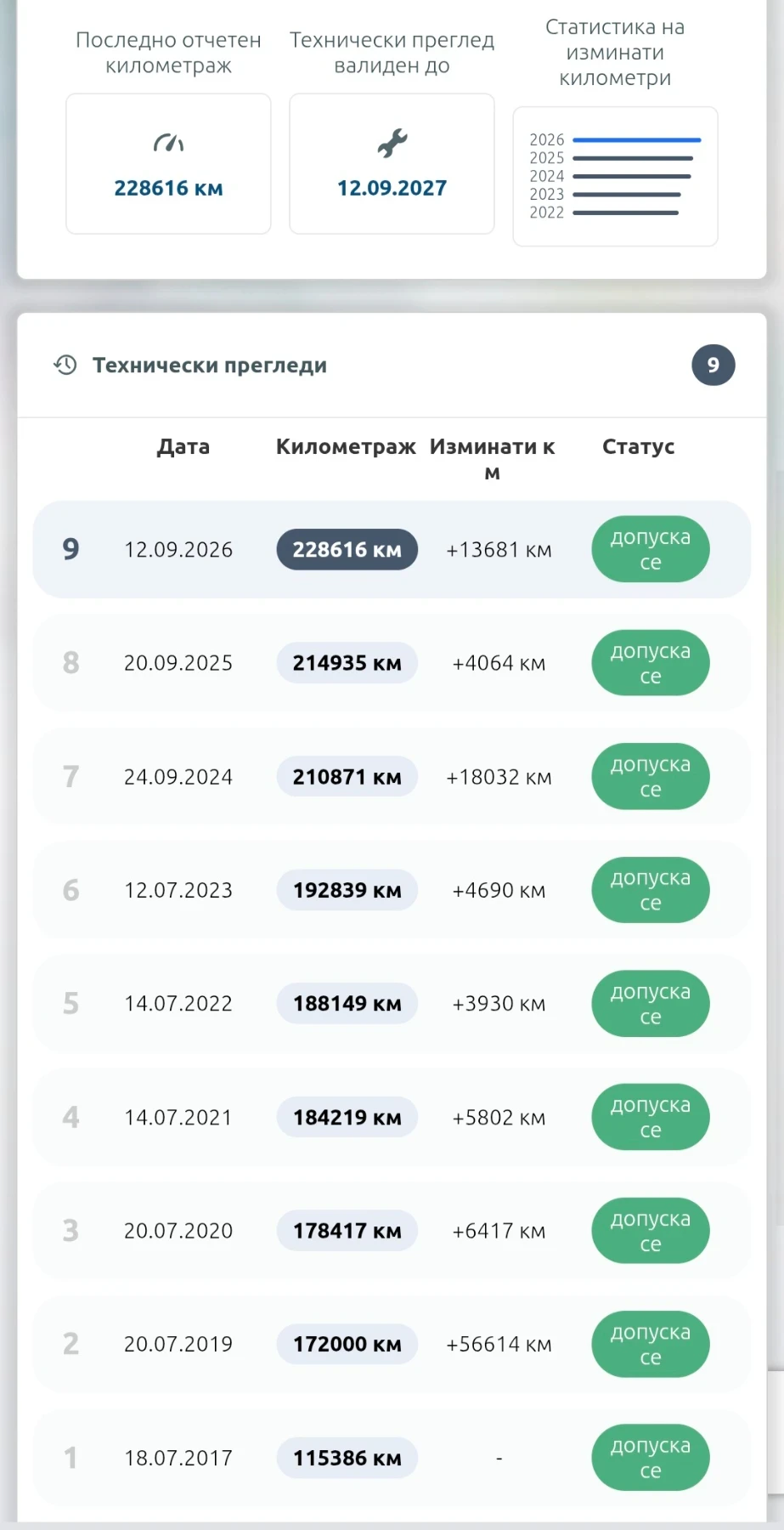 Mazda 3, снимка 13 - Автомобили и джипове - 56234954