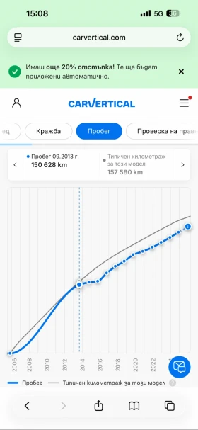 BMW 320 163 - 5300 € / 10365.90 лв. - 31323451 12