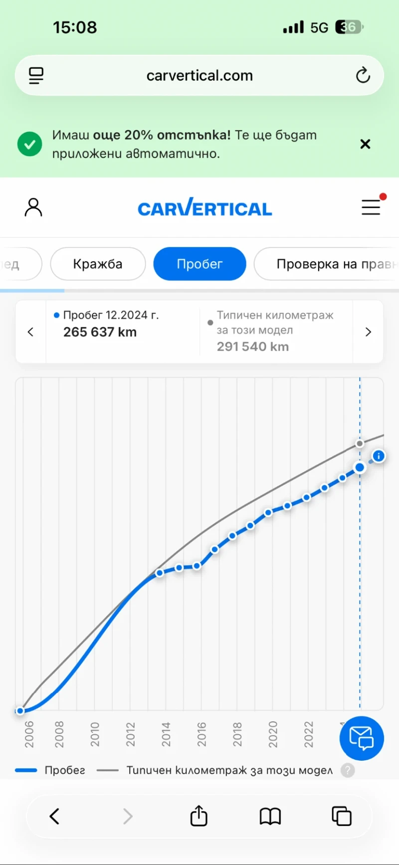 BMW 320 163, снимка 11 - Автомобили и джипове - 53406687