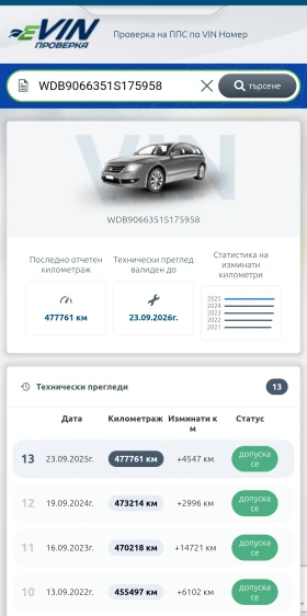 Mercedes-Benz Sprinter 318 Maxi, снимка 16