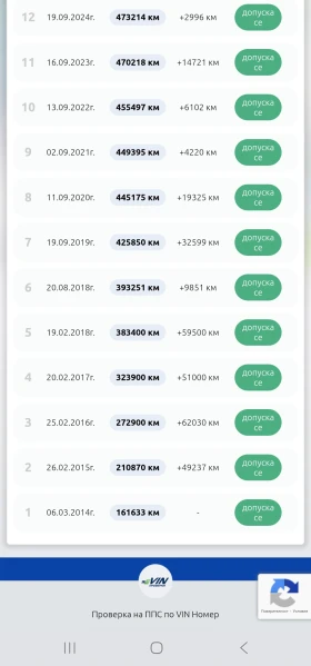 Mercedes-Benz Sprinter 318 Maxi | Mobile.bg    17