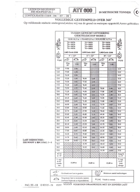 Автокран Друга марка PPM, снимка 3