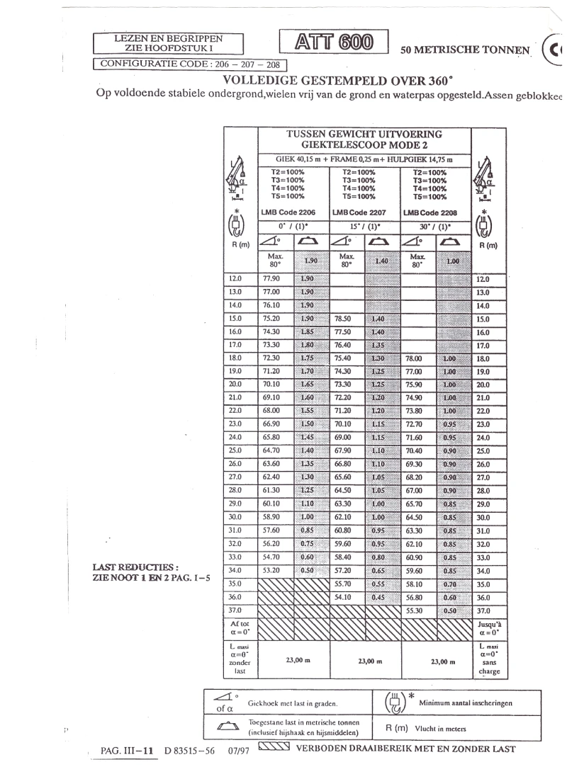 Автокран Друга марка PPM, снимка 3 - Индустриална техника - 52462708